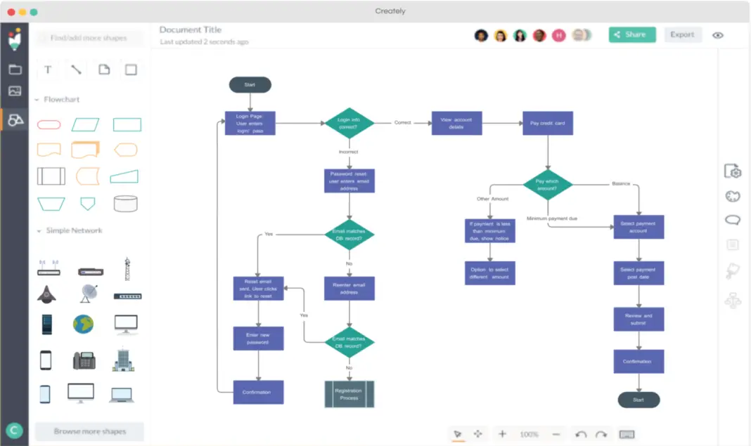 mac flowchart software techyv