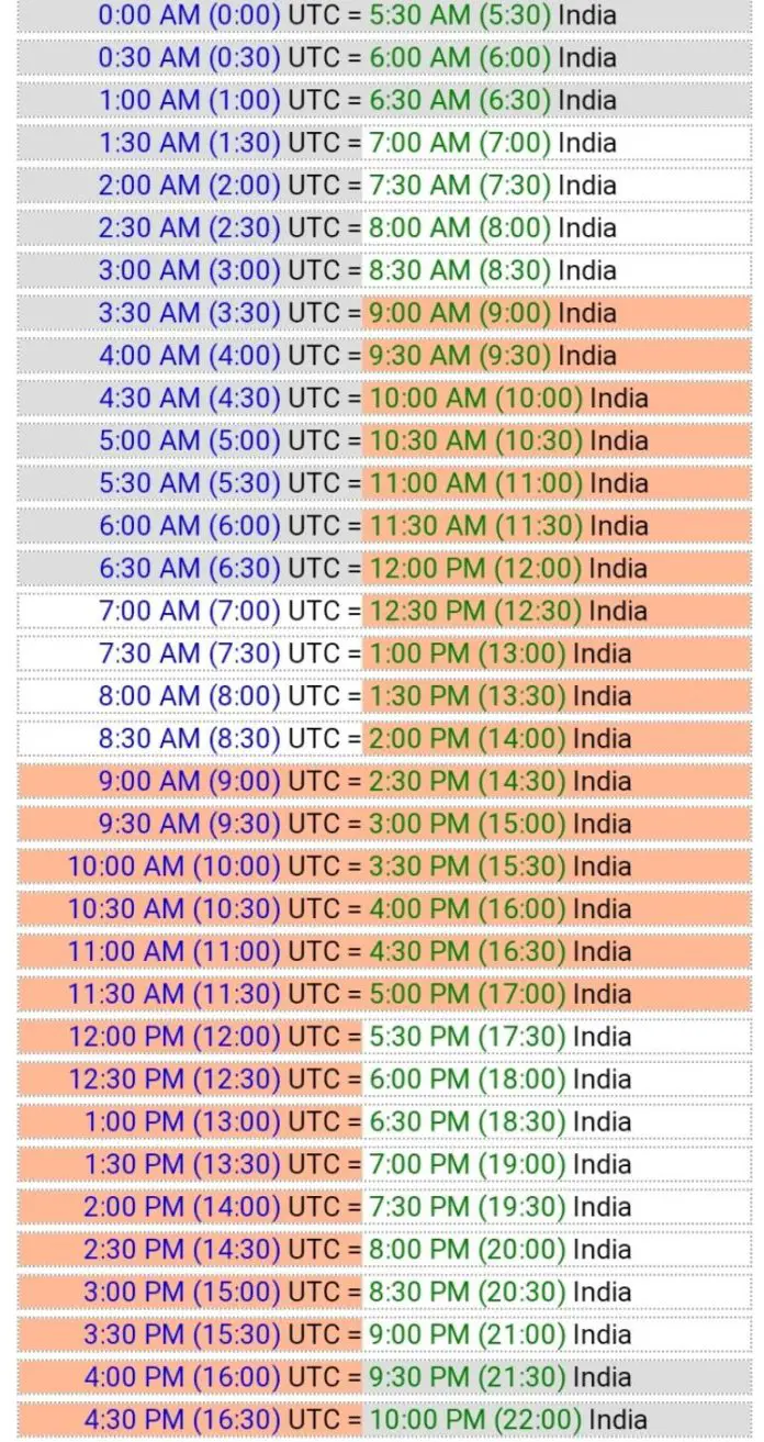 Explanation Of Steps To Convert UTC To Local Time Techyv