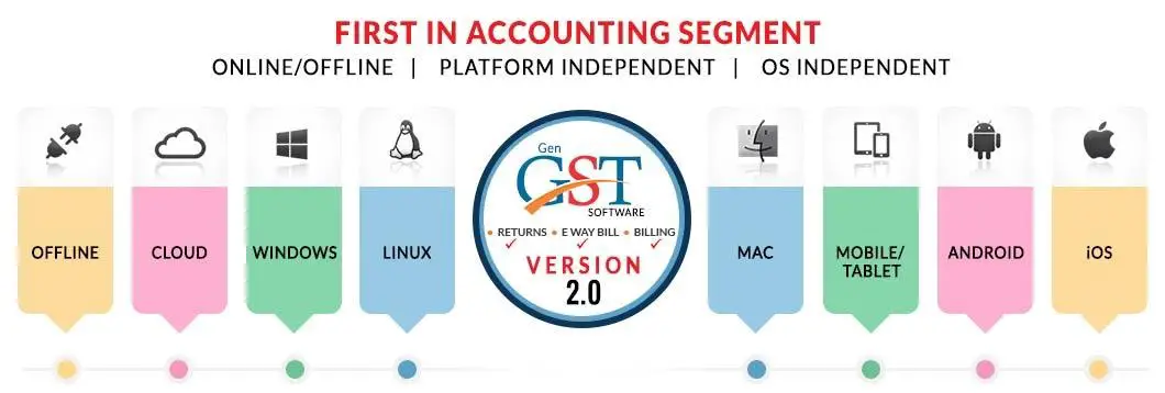 Top 10 Free GST Billing Software Tools - Techyv.com