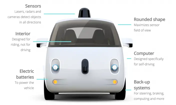 When Can We Expect Driverless Cars In The Market 6324