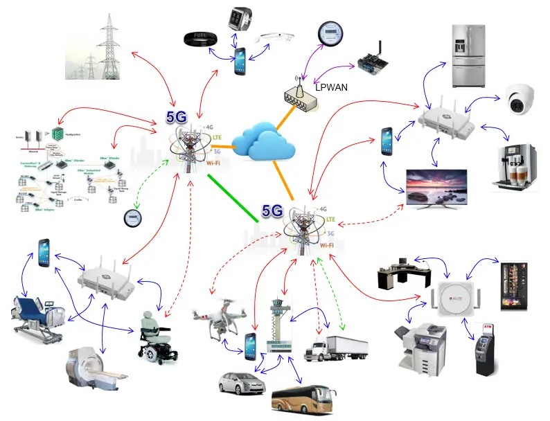 Top 10 Features Of 5g Technologies - Techyv.com