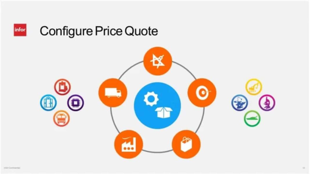 Top 10 Configure, Price, Quote (CPQ) Software