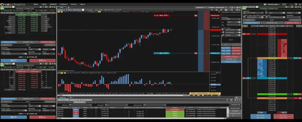 advanced get charting software