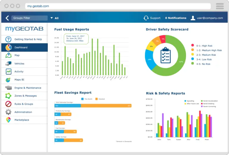 Top Ten Best Fleet Management Software - Techyv.com