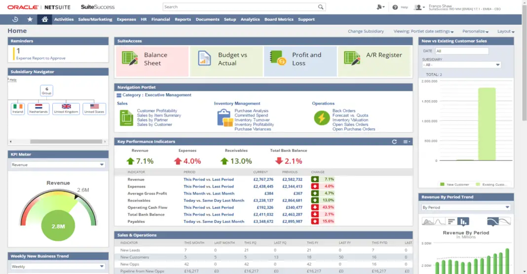 Top Ten Best Inventory Management Software - Techyv.com