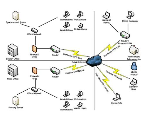 network-security-for-small-business