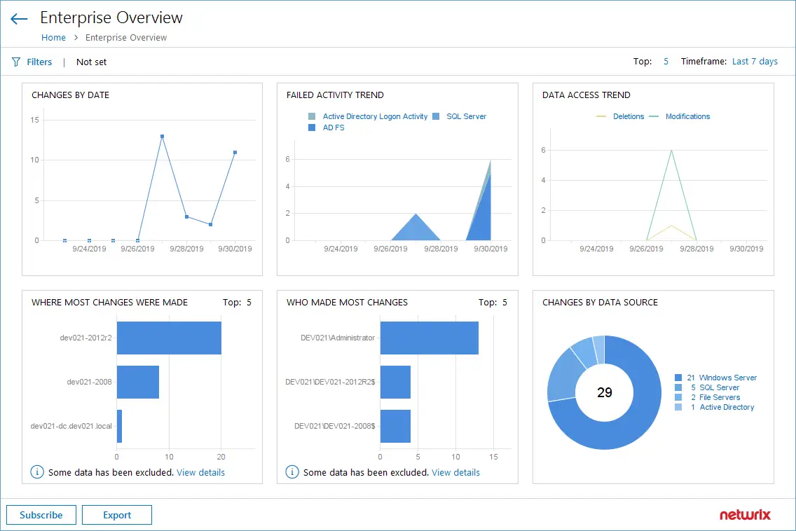 Top 10 Best Audit Management Software - Techyv.com