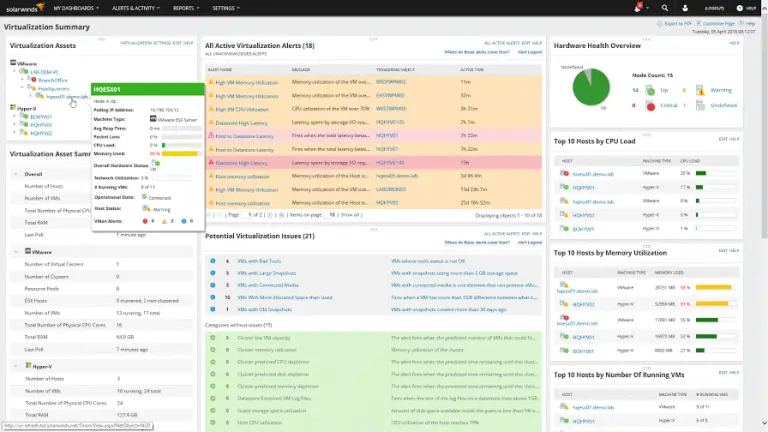 Top 10 Best Cloud Monitoring Tools To Use - Techyv.com