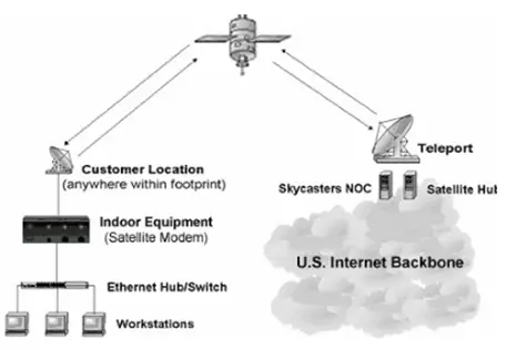 satellite-internet-connection-for-laptop