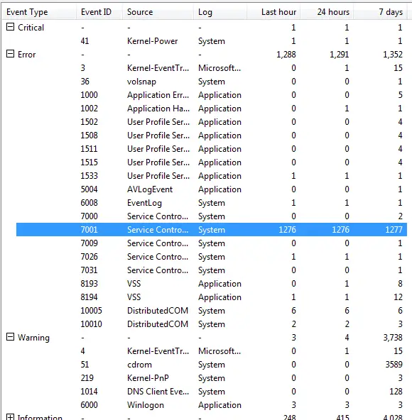 Ошибка 7001 windows 7 как исправить