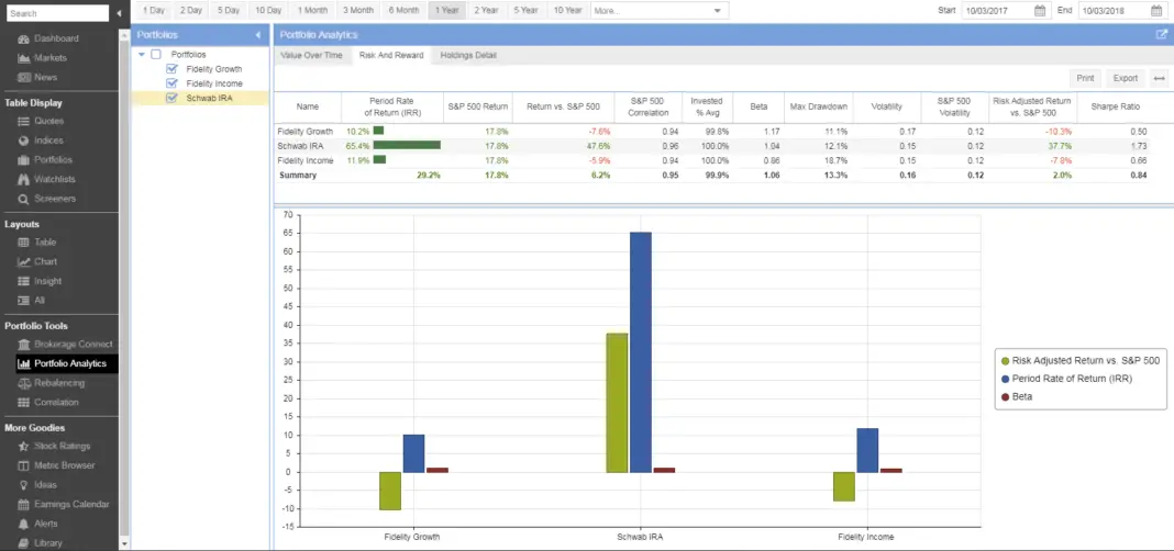 Best Stock Portfolio Management App