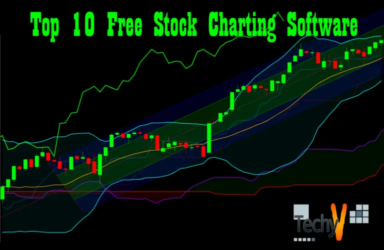 best stock charting software