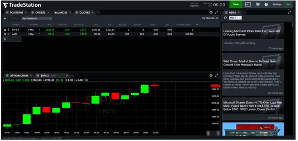 Best Software To Trade Options