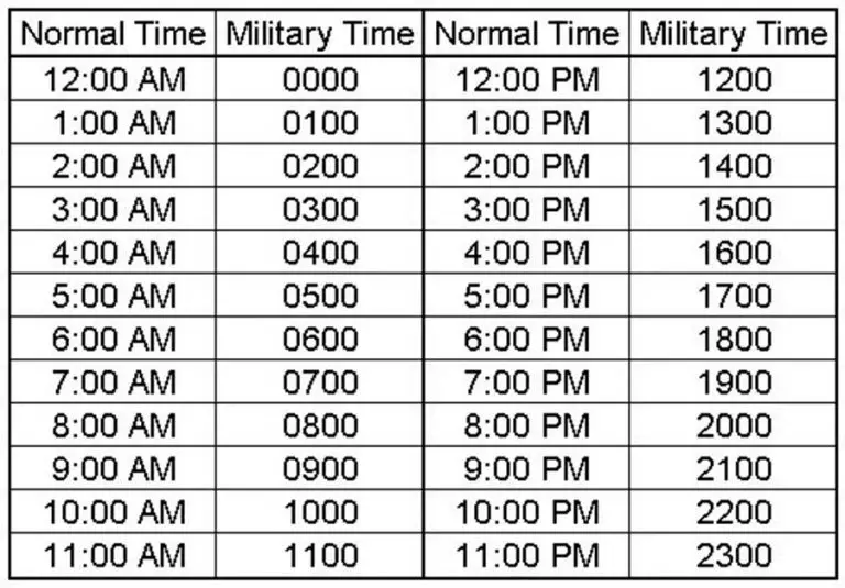 what-time-is-it-in-military-time-now-how-to-assume-the-right-time