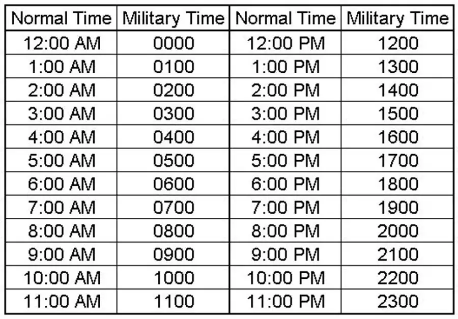 Military Time Clock Chart