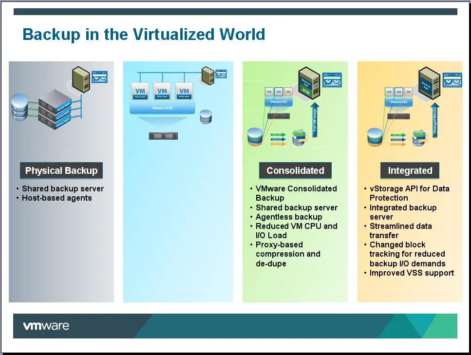 Vmware backup виртуальных машин