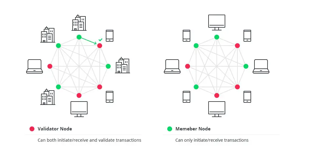 hfr blockchain composite constituents