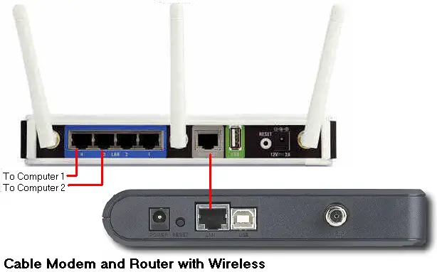 modem and router setup
