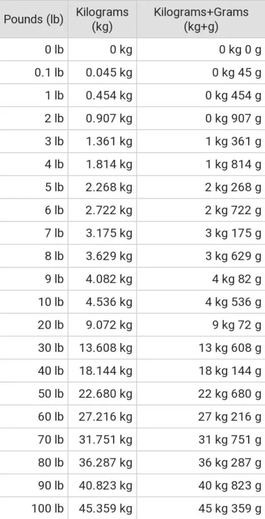 Weight In Lbs To Kg Converter