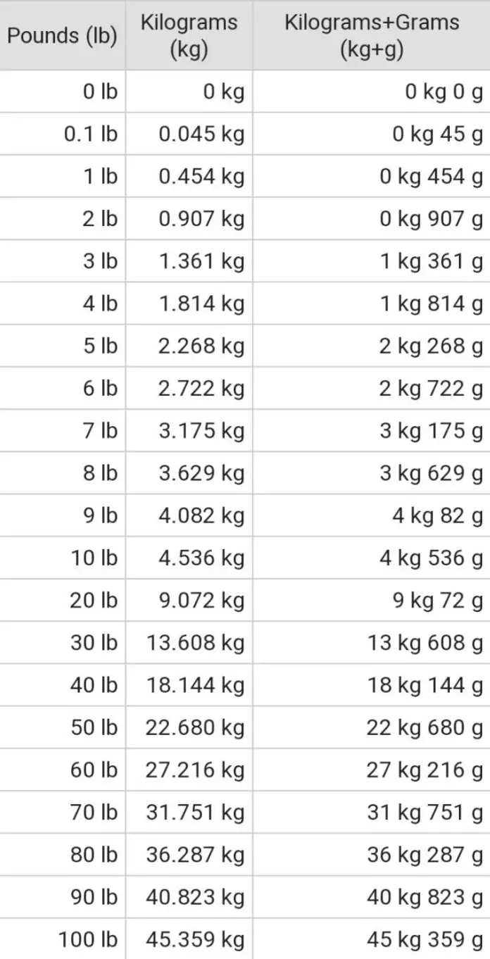 120 Lbs Equals How Many Kg