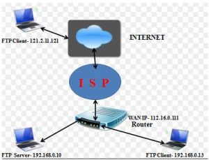 ftp server meaning