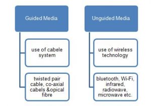 guide media