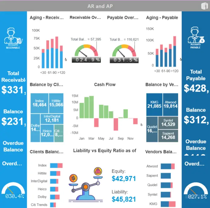 Top 10 Free Dashboard Software - Techyv.com