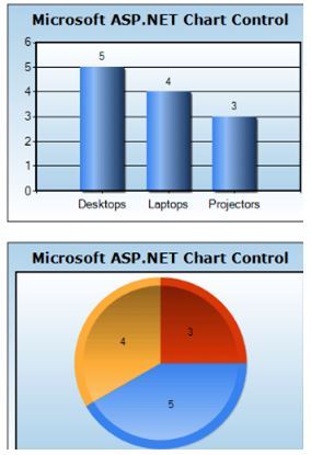 Specification Of Microsoft Chart Controls For Microsoft Net Framework 3