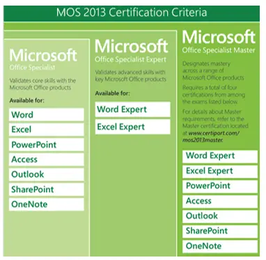 microsoft office specialist certification oklahoma state