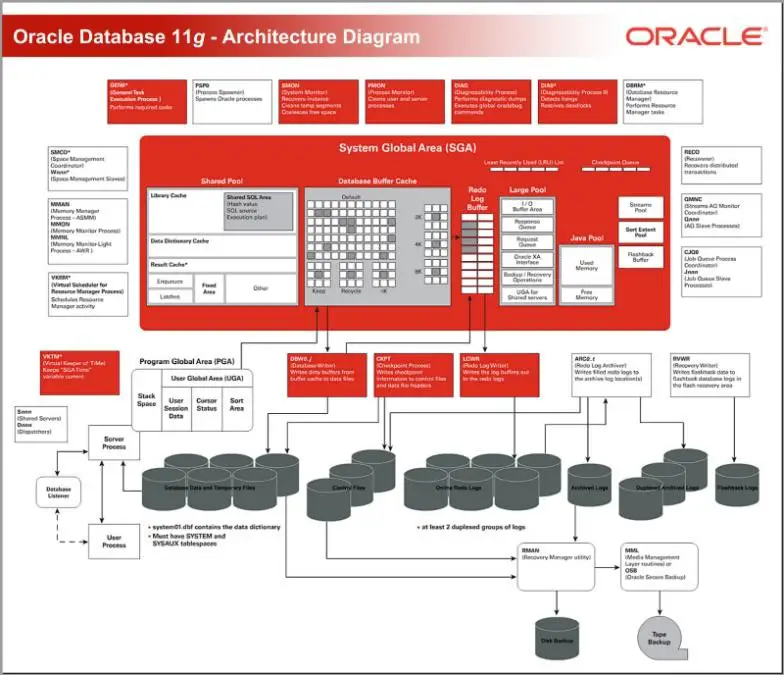 top-10-database-software-systems-techyv