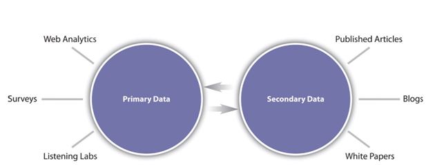 help-me-distinguish-between-primary-data-and-secondary-data-in