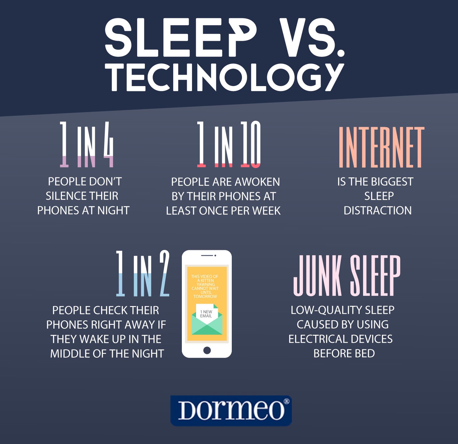 An Overview Of Sleep Tech And Its Features