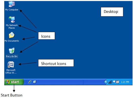 Learn About Icons Of Computer Desktop And Details. - Techyv.com