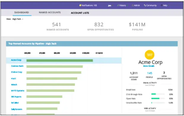 Top 10 Marketing Analytics Software