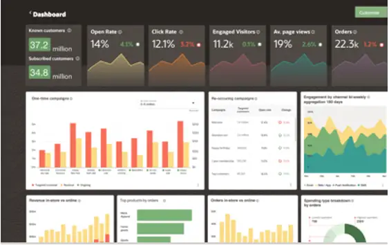 Which Software Can Be Considered As The Top 10 Marketing Analytics ...