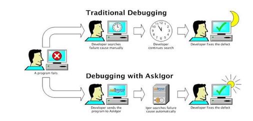 verification-proof-and-automated-debugging-techyv