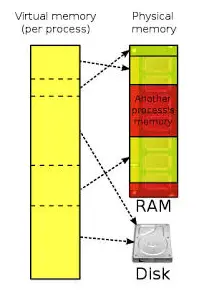 low memory bookmark sorter by date