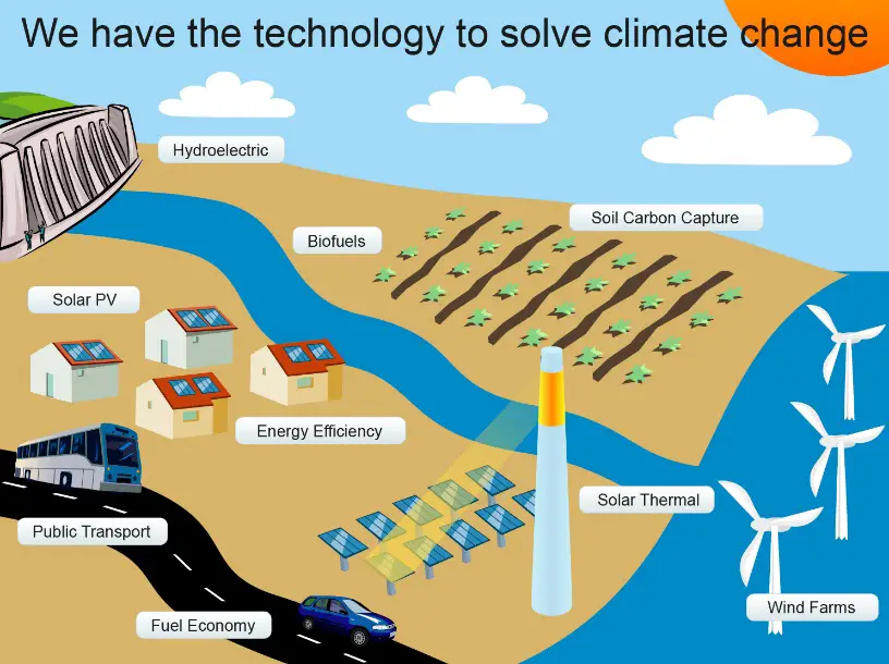 10 Technical Solutions To Global Problems - Techyv.com