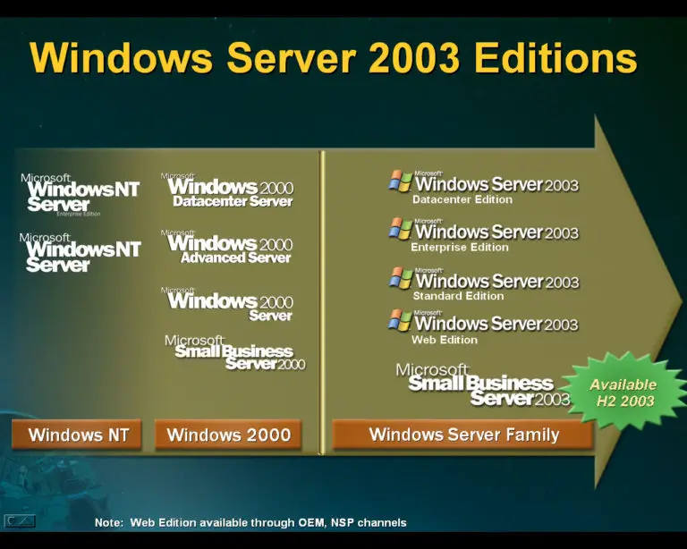 What Are The Microsoft Server Editions All Versions? - Techyv.com