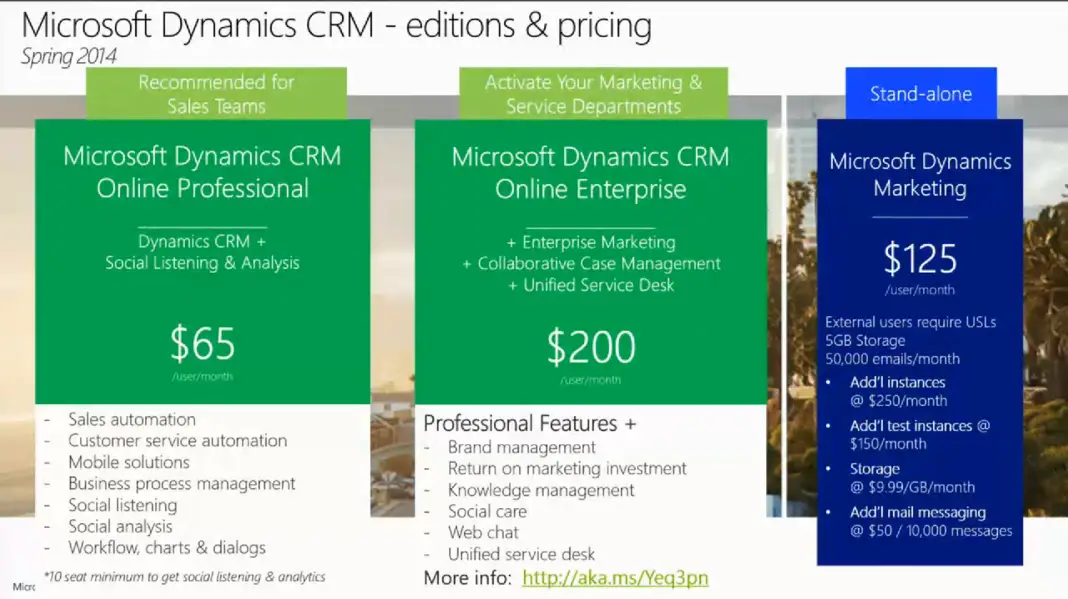 Microsoft dynamics cost