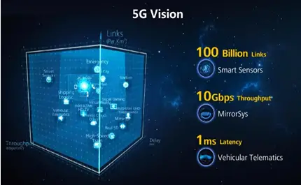 5g-technology-2