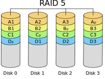 Raid spare что это